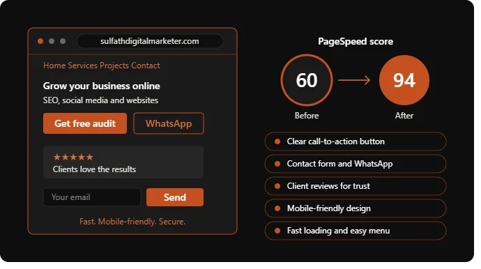 Freelance Digital Marketer in Calicut